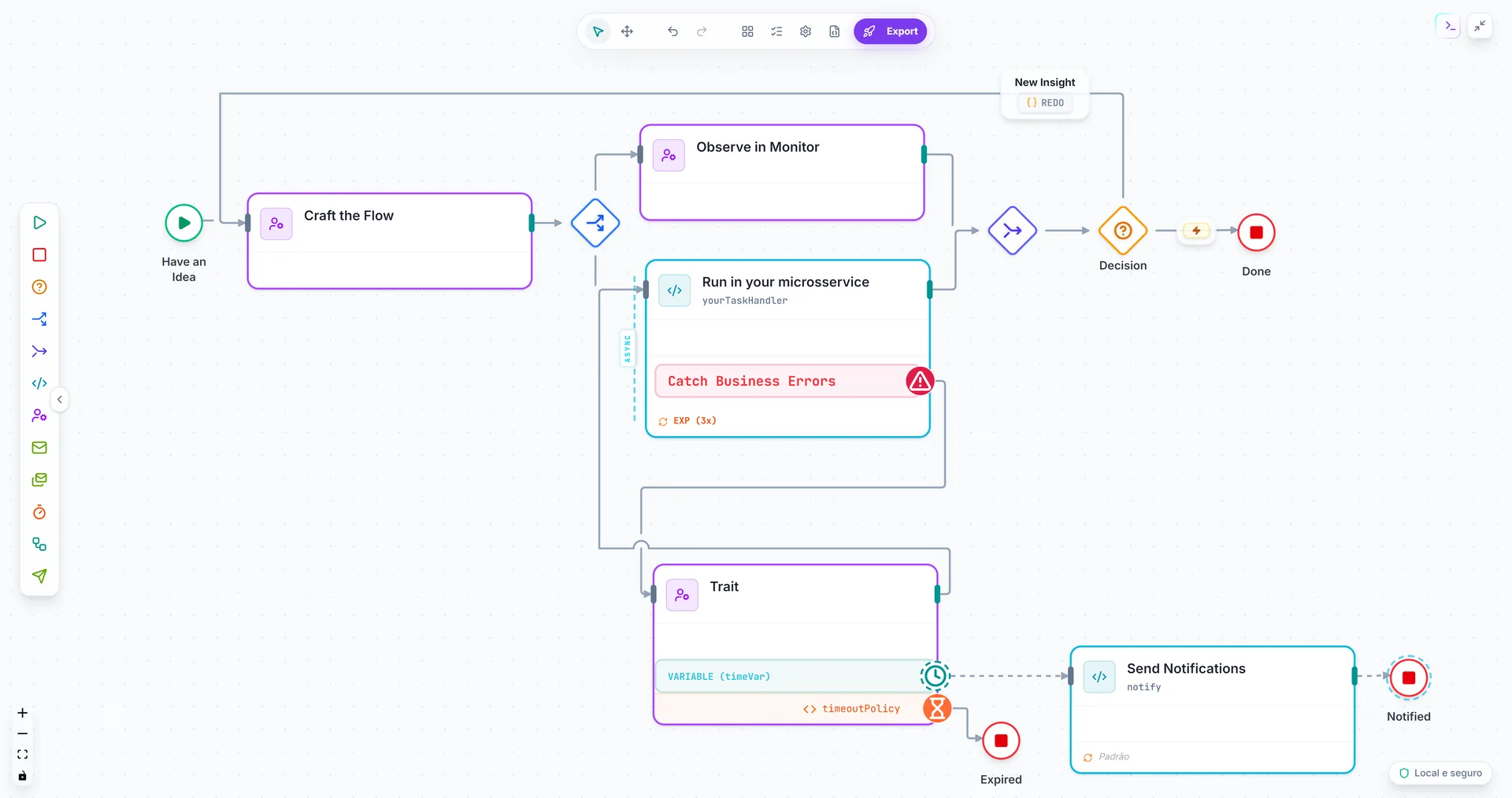 Craft, o editor visual do Kikwiflow, com um processo modelado do início à conclusão.